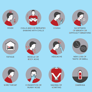Symptoms tests
